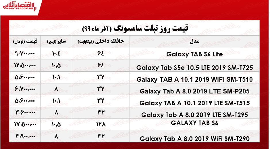 تبلت سامسونگ چند؟ +جدول