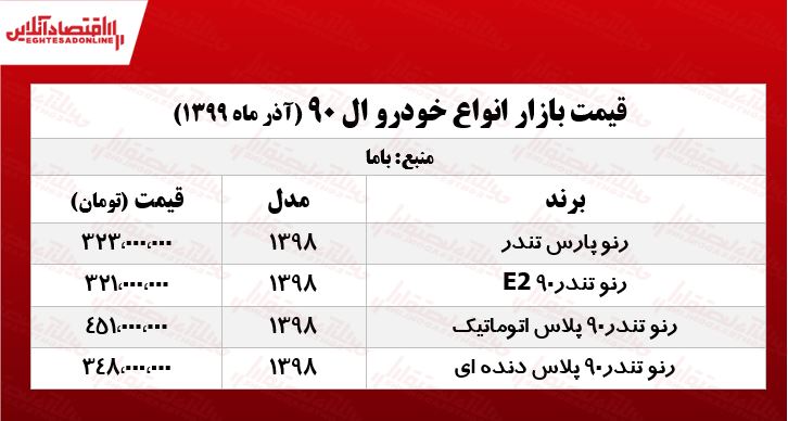 L۹۰ امروز چند معامله شد؟ +جدول