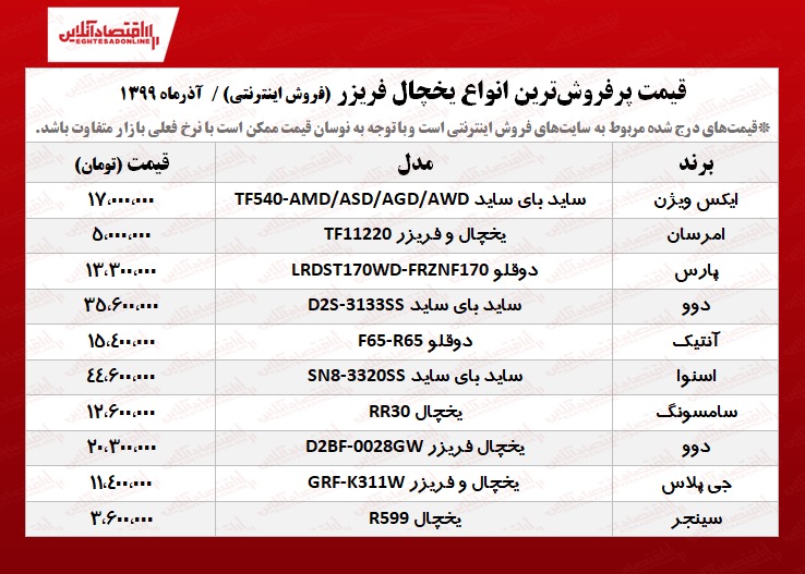 ۱۰یخچال فریزر پرفروش +قیمت