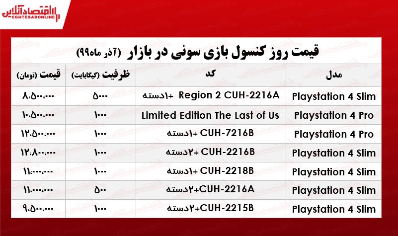 قیمت روز انواع ps4 در بازار +جدول