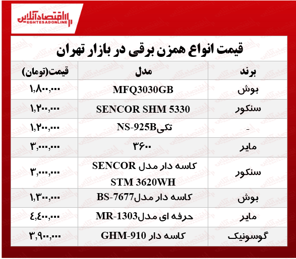 انواع همزن برقی در بازار چند؟ +جدول