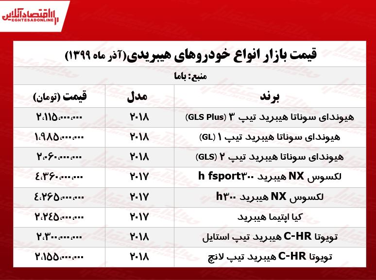 قیمت جدید اپتیما هیبریدی +جدول