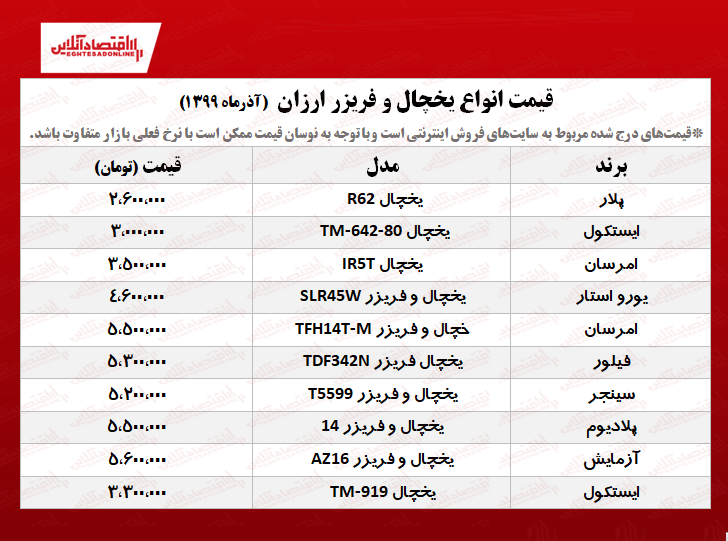 یخچال و فریزر ارزان چند؟ +جدول