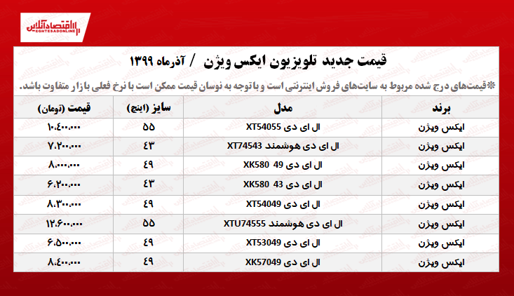 تلویزیون ایکس ویژن چند؟ +جدول