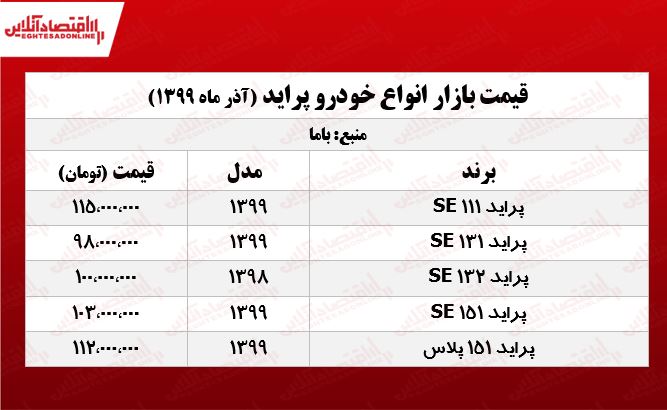 قیمت پراید امروز ۹۹/۹/۳۰