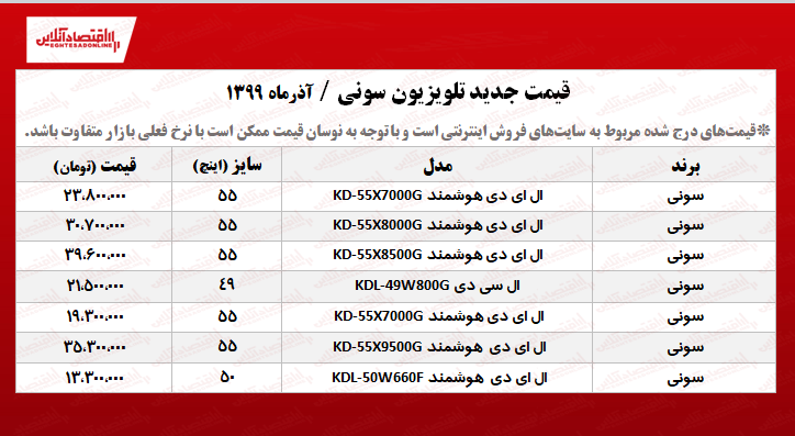 تلویزیون سونی چند؟ +جدول