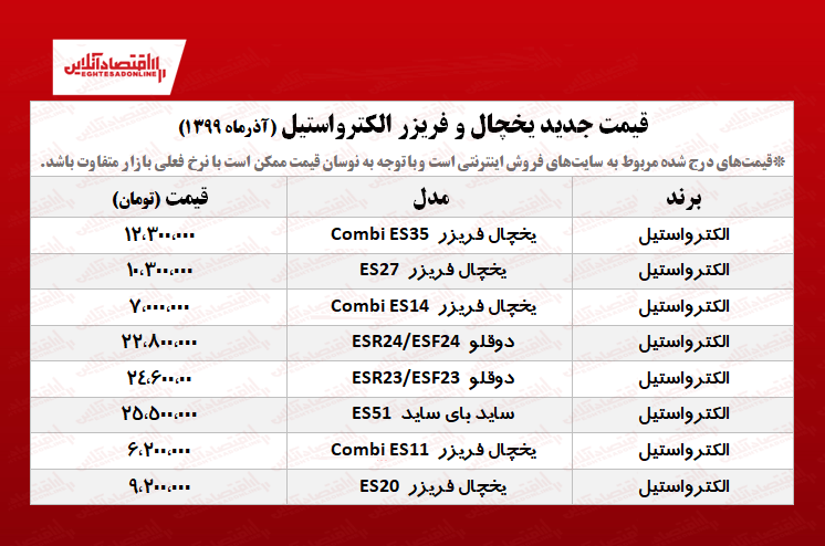 یخچال فریزر الکترواستیل چند؟ +جدول