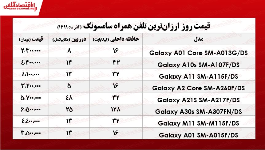 ارزان‌ترین موبایل‌های سامسونگ چـند؟  +جـدول