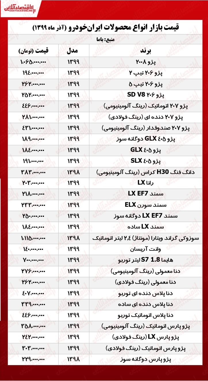 قیمت جدید محصولات ایران‌خودرو امروز ۹۹/۹/۴