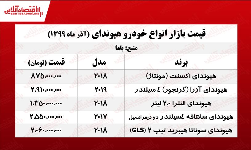 هیوندای سانتافه چند؟ +جدول