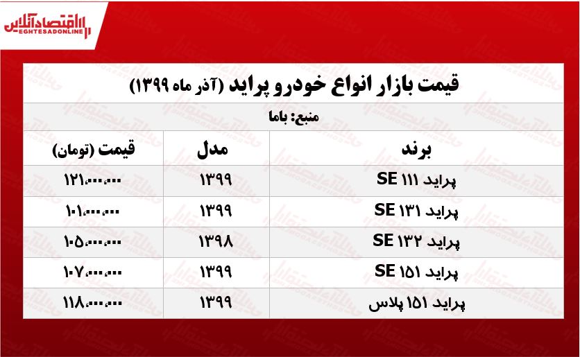 قیمت پراید صفر مدل ۹۹ و ۹۸ +جدول