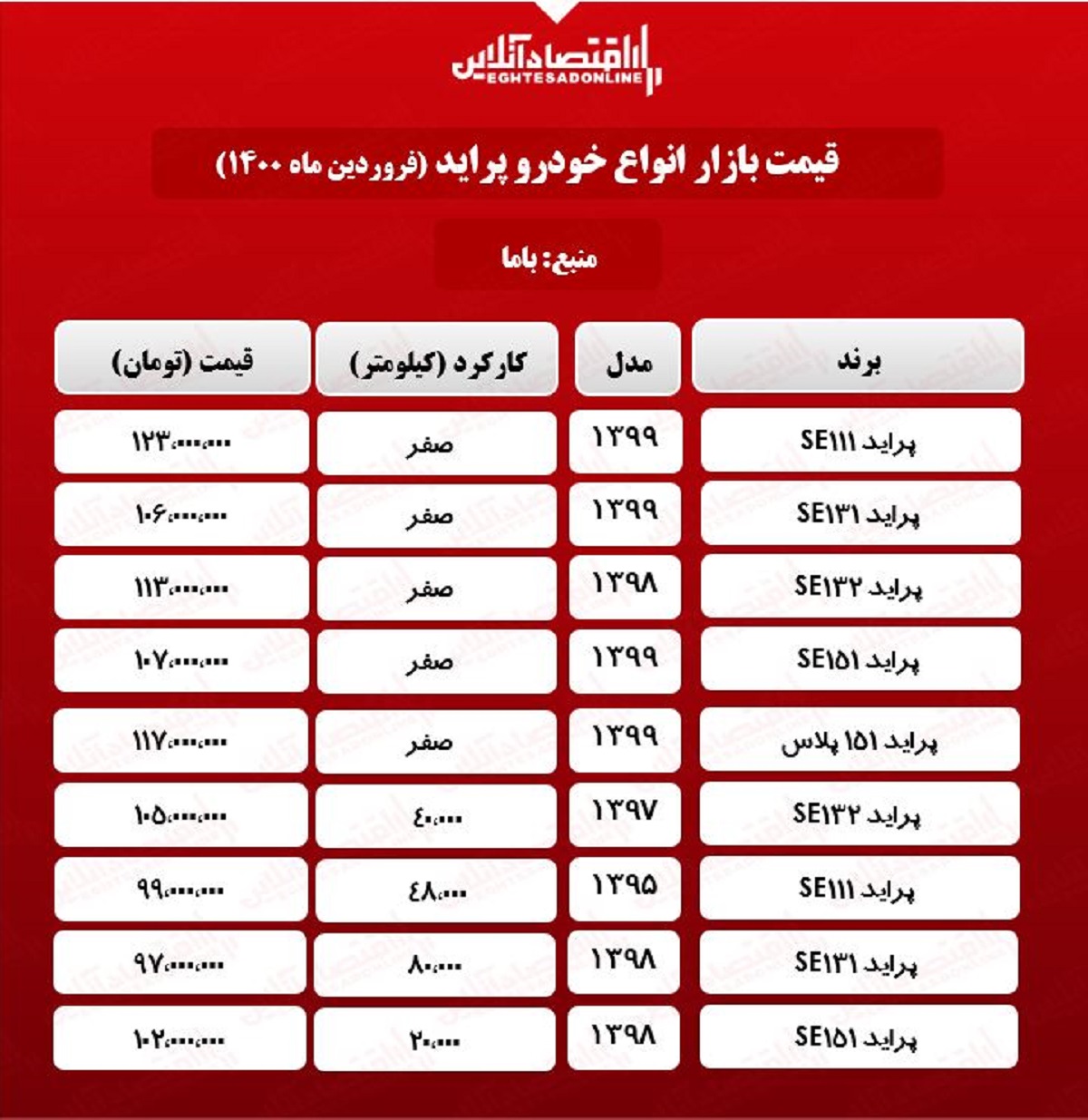 قیمت پراید امروز ۱۴۰۰/۱/۱۰