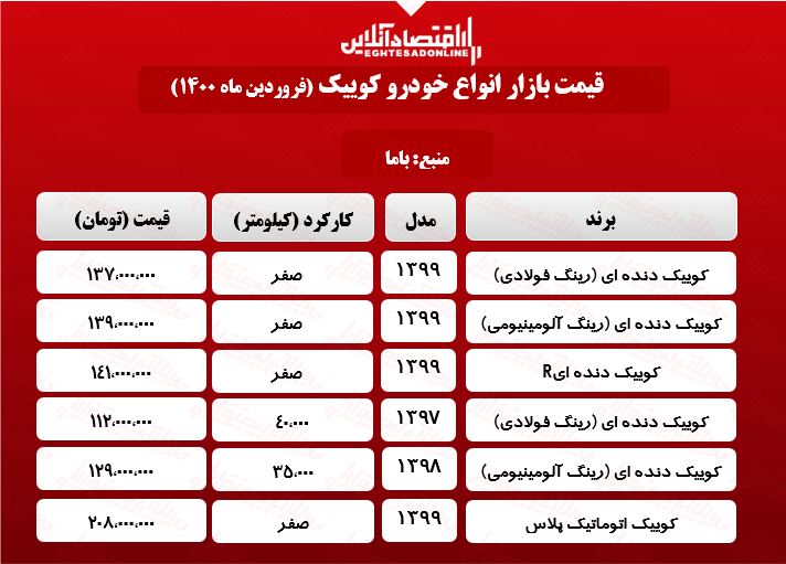 کوییک اتوماتیک پلاس چند؟ +جدول