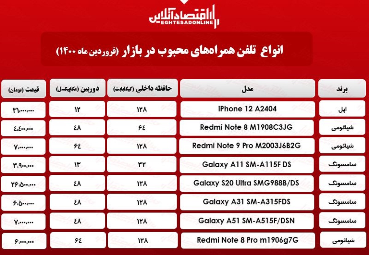 قیمت محبوب‌ترین گوشی‌های بازار/ ۱۳فروردین