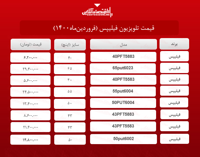 قیمت تلویزیون‌ فیلیپس /۱۵فروردین‌ماه