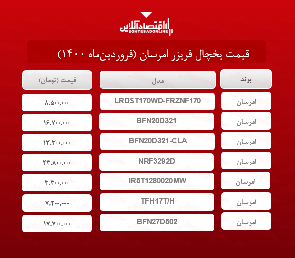 قیمت یخچال فریزر امرسان /۱۵فروردین‌ماه