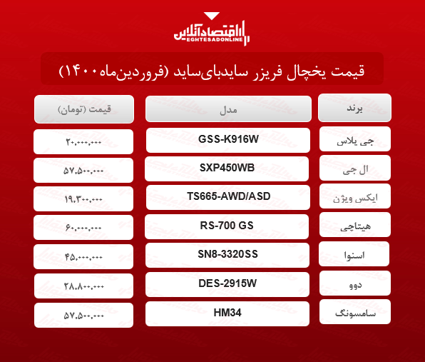 قیمت یخچال ساید‌بای‌ساید /۱۶فروردین‌ماه