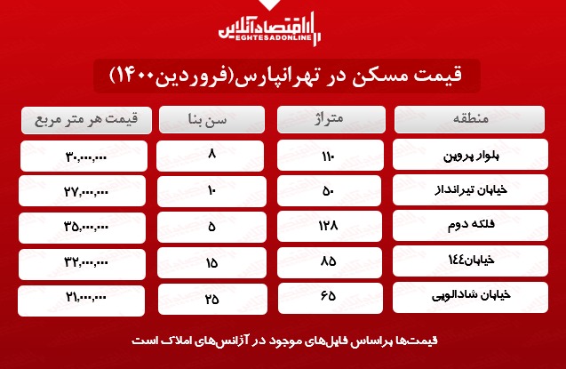 قیمت خانه در تهرانپارس؟