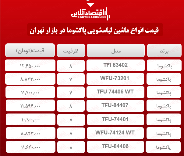 قیمت انواع ماشین لباسشویی پاکشوما در بازار؟ +جدول