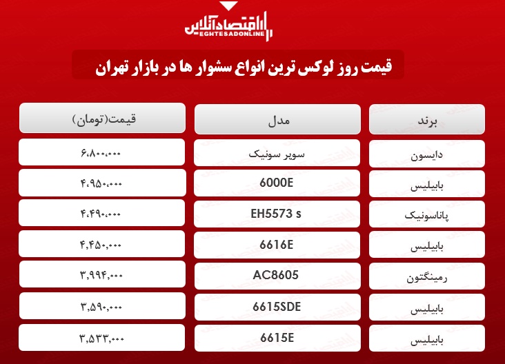 لوکس‌ترین سشوارها در بازار چند؟ +جدول