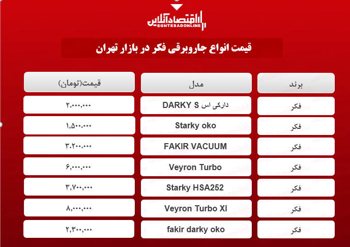 قیمت انواع جاروبرقی فکر در بازار؟ +جدول