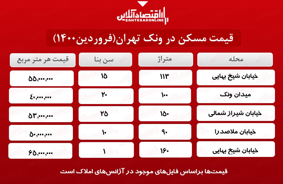 خانه در ونک چند؟