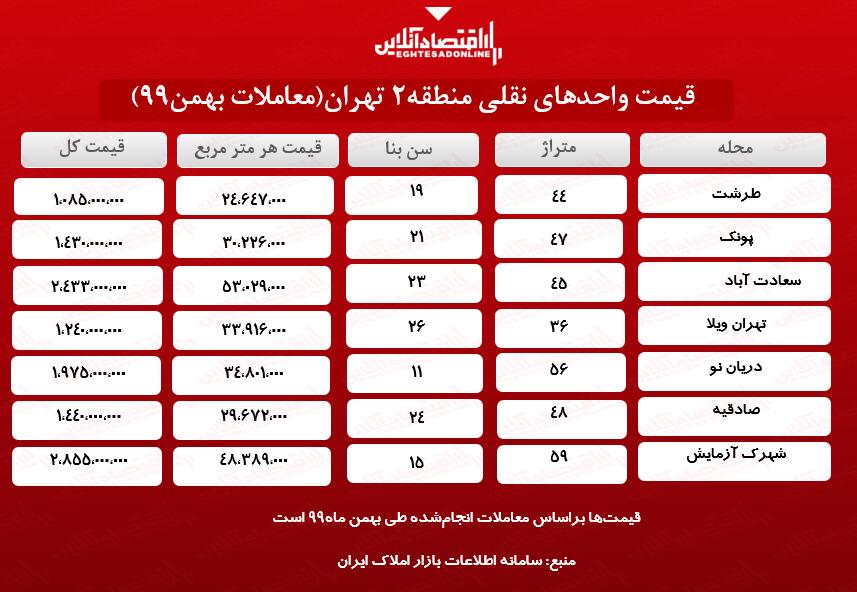 واحدهای نقلی منطقه دو تهران چند؟