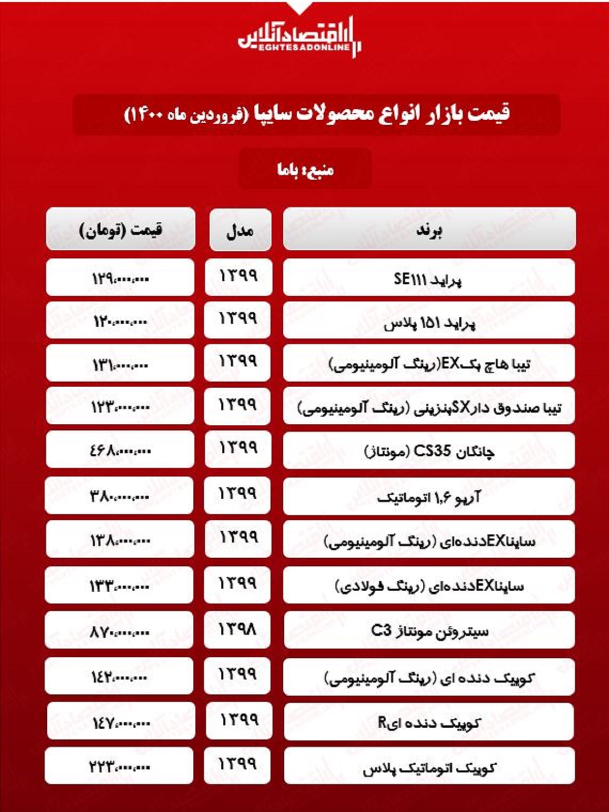 قیمت محصولات سایپا امروز ۱۴۰۰/۱/۲۲