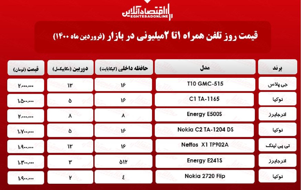 قیمت گوشی (محدوده ۲میلیون)/ ۲۲فروردین