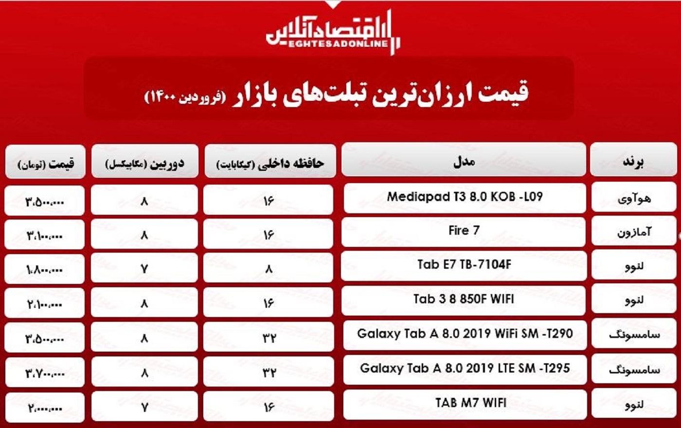 ارزان‌ترین تبلت‌های بازار/ ۲۲فروردین