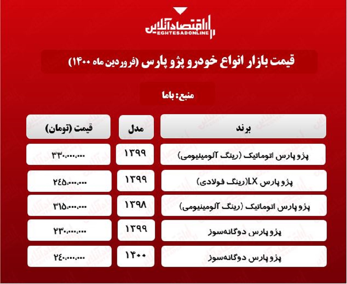 پژو پارس اتوماتیک چند؟ +جدول