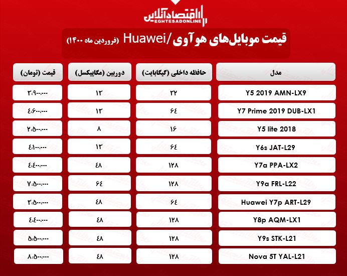 قیمت گوشی هوآوی چند؟/ ۲۳فروردین