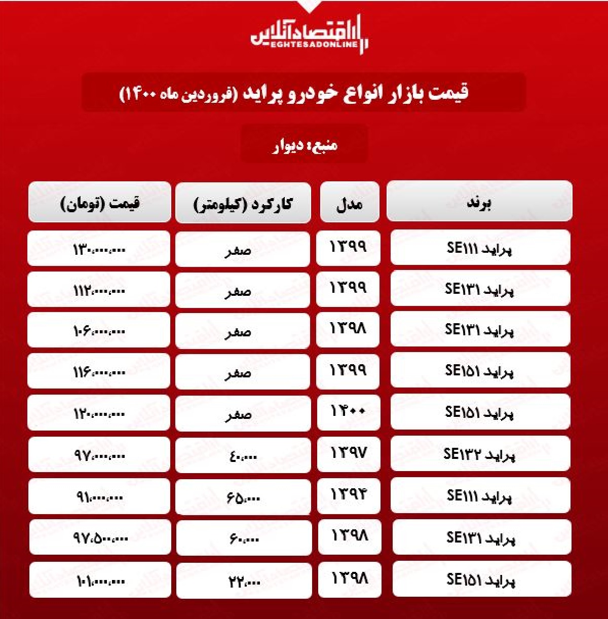 قیمت پراید امروز ۱۴۰۰/۱/۲۴