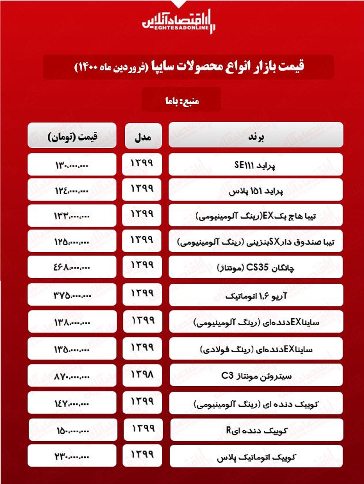 قیمت جدید محصولات سایپا +جدول