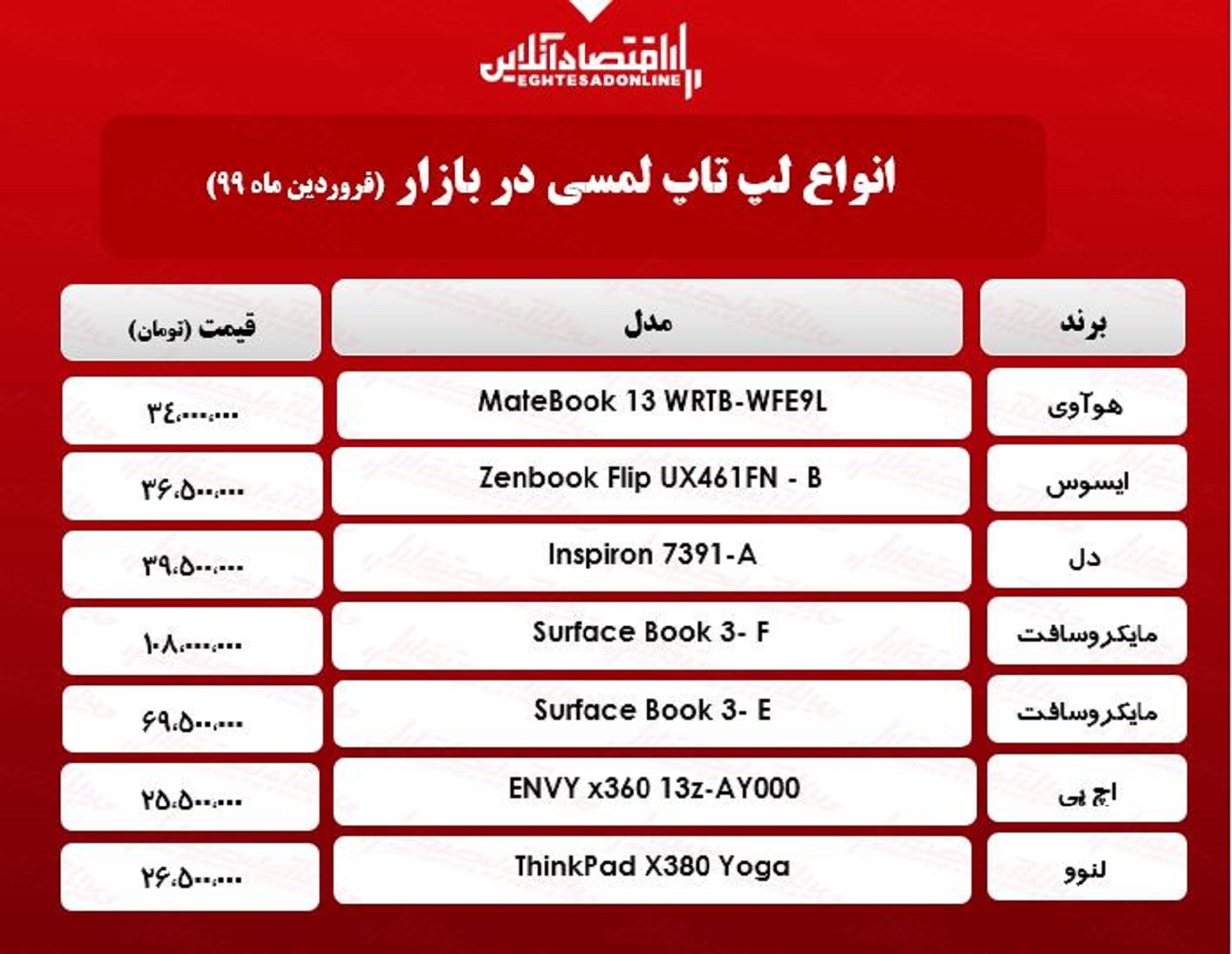 قیمت روز انواع لپ تاپ‌ لمسی/ ۲۴فروردین