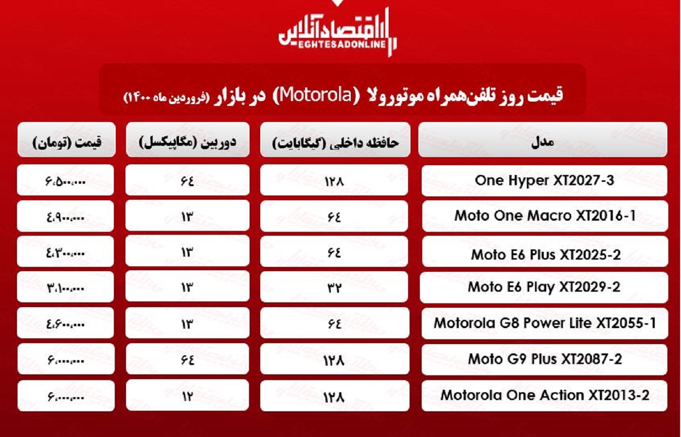 قیمت گوشی موتورولا/ ۲۴فروردین