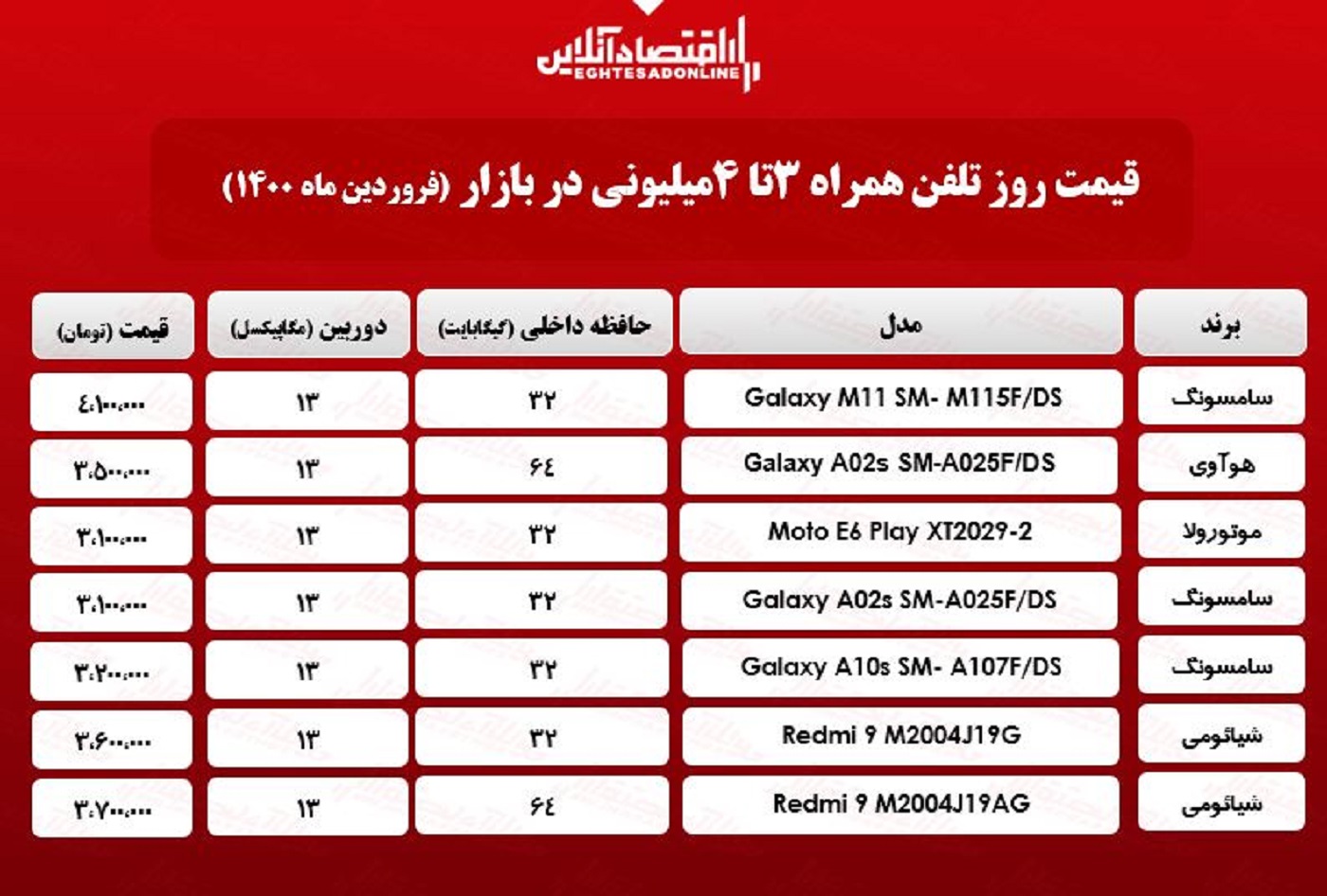 قیمت گوشی (محدوده ۴میلیون)/ ۲۴فروردین