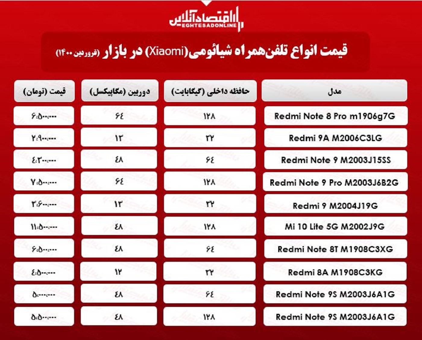 قیمت گوشی شیائومی/ ۲۴فروردین