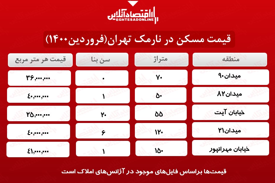 یک آپارتمان نوساز در نارمک چند؟