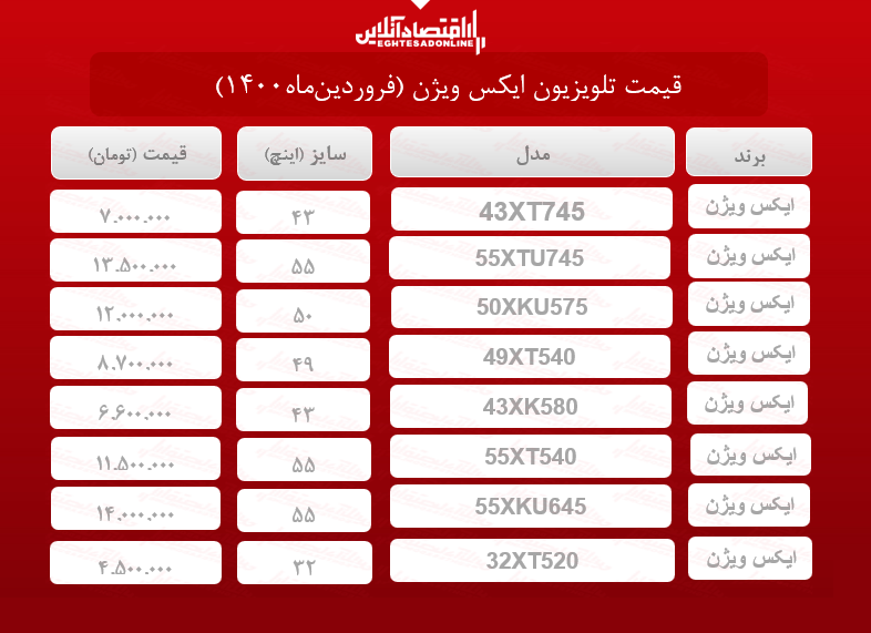 قیمت تلویزیون‌ ایکس ویژن / ۲۴فروردین‌ماه