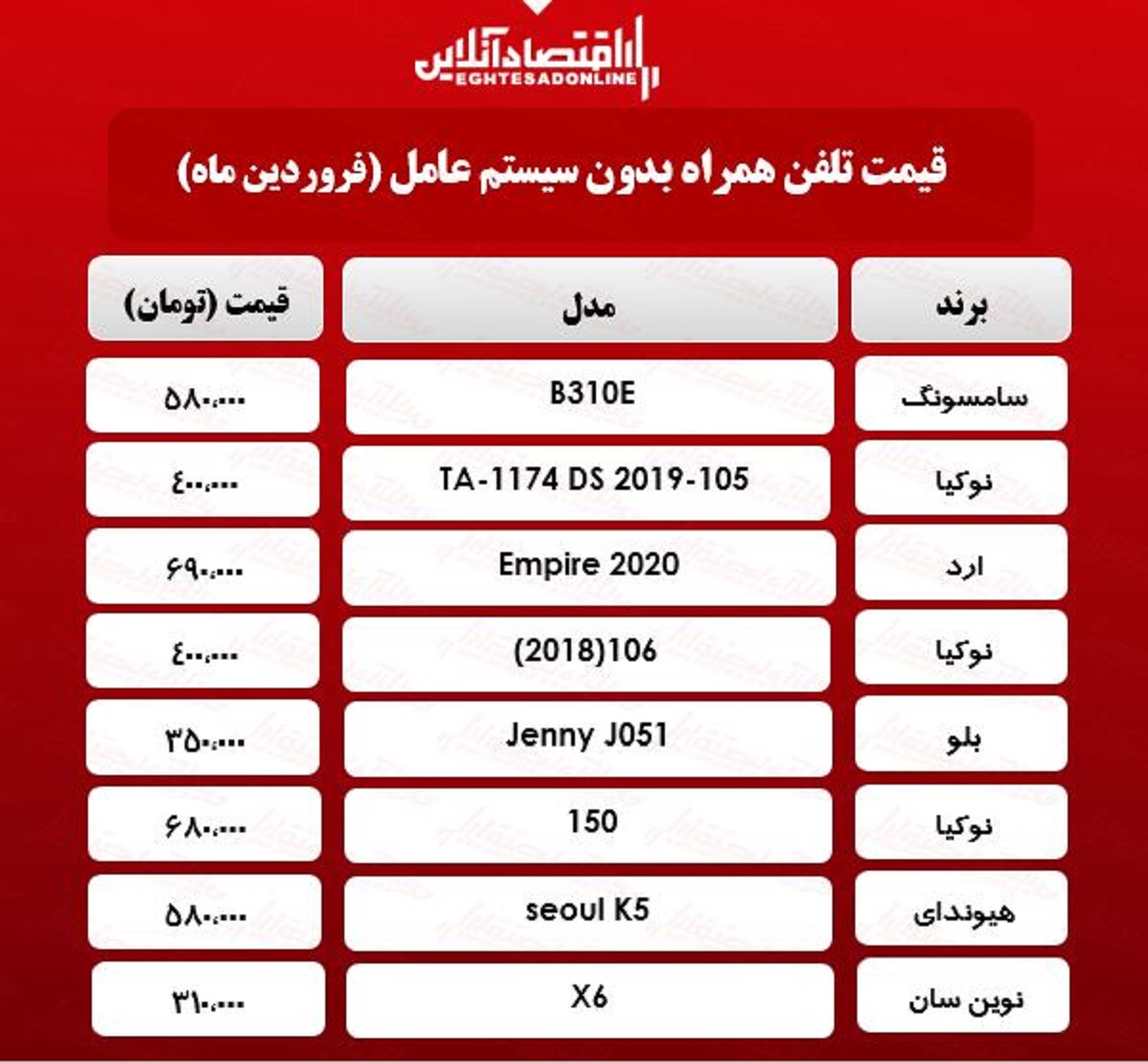 قیمت گوشی‌های بدون سیستم عامل / ۲۵فروردین