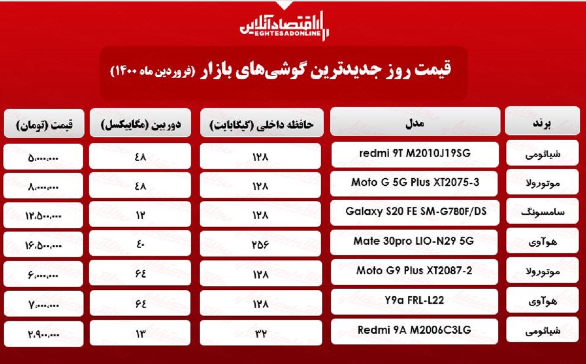 قیمت گوشی‌های جدید در بازار / ۲۵فروردین