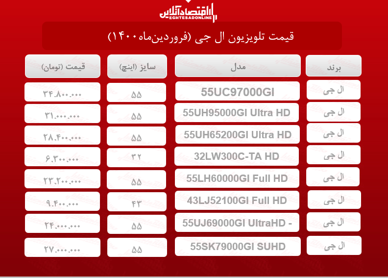 قیمت تلویزیون‌ ال جی / ۲۵فروردین‌ماه