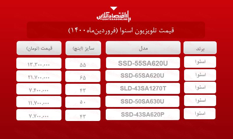 قیمت تلویزیون‌ اسنوا / ۲۵فروردین‌ماه