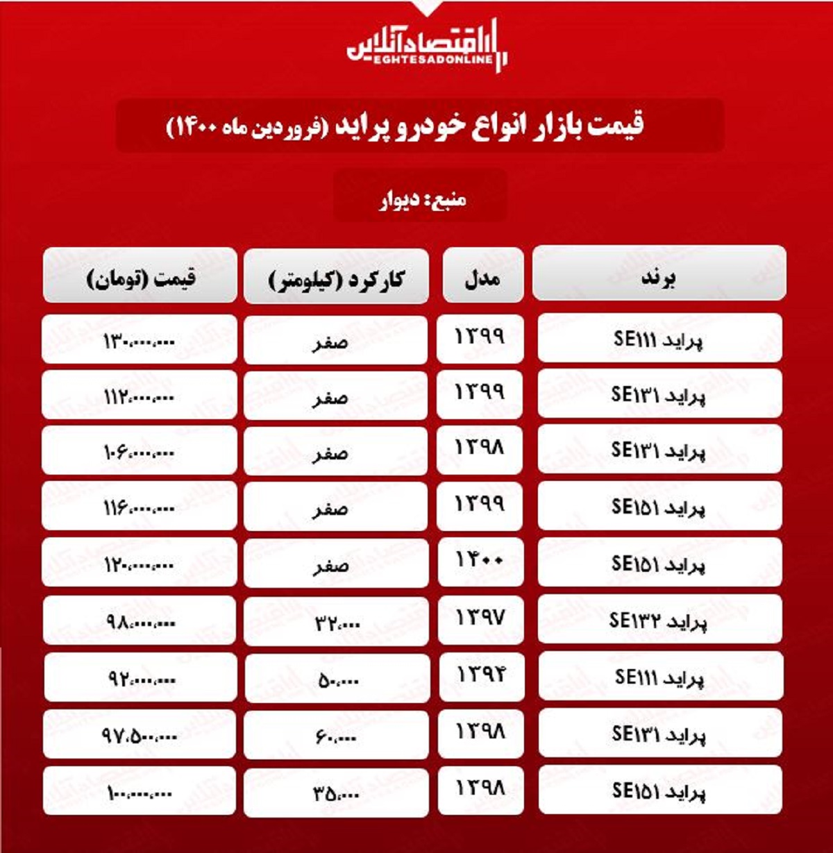 قیمت پراید امروز ۱۴۰۰/۱/۲۵