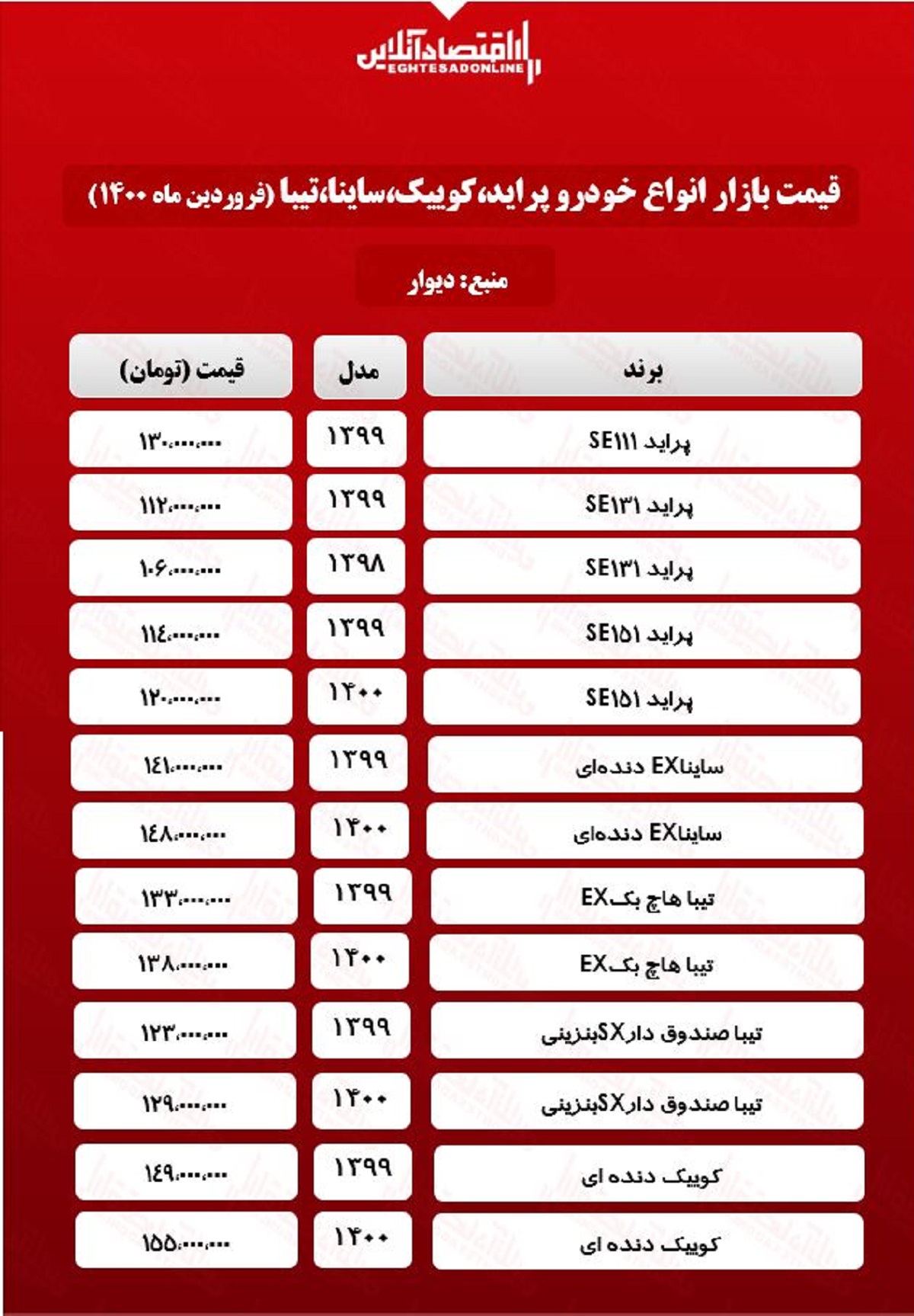 پراید ۱۱۲میلیون شد/قیمت جدید ساینا، کوییک و تیبا در بازار