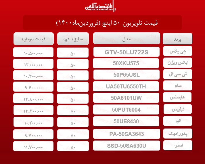 قیمت تلویزیون‌ ۵۰اینچ / ۲۵فروردین‌ماه