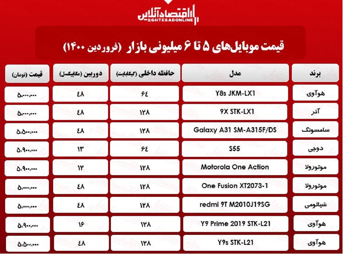 قیمت گوشی (محدوده ۶میلیون تومان) / ۲۶فروردین