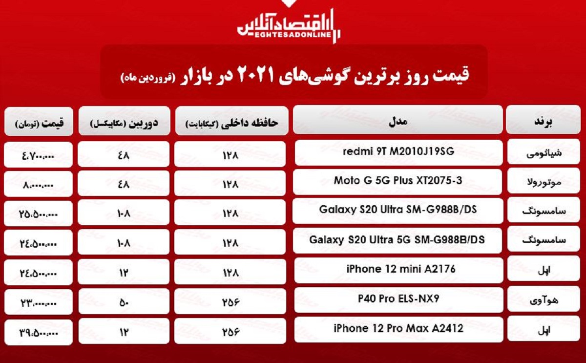 برترین گوشی‌های ۲۰۲۱چند؟ / ۲۶فروردین