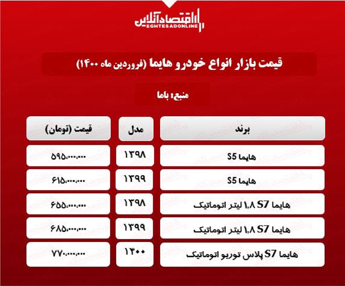 جدیدترین قیمت هایما در تهران + جدول